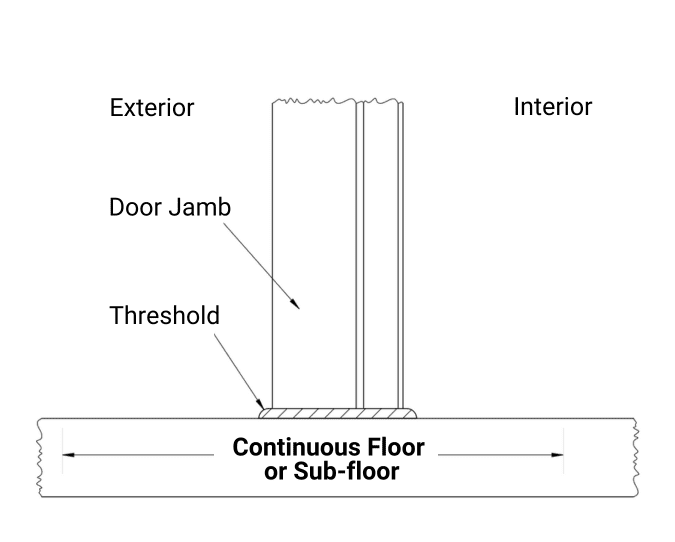 Exterior Pivot Doors - Custom - Hannah - Pivot Door Company