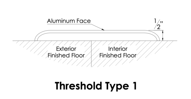 Pivot Door Hardware - Pivot Door Company